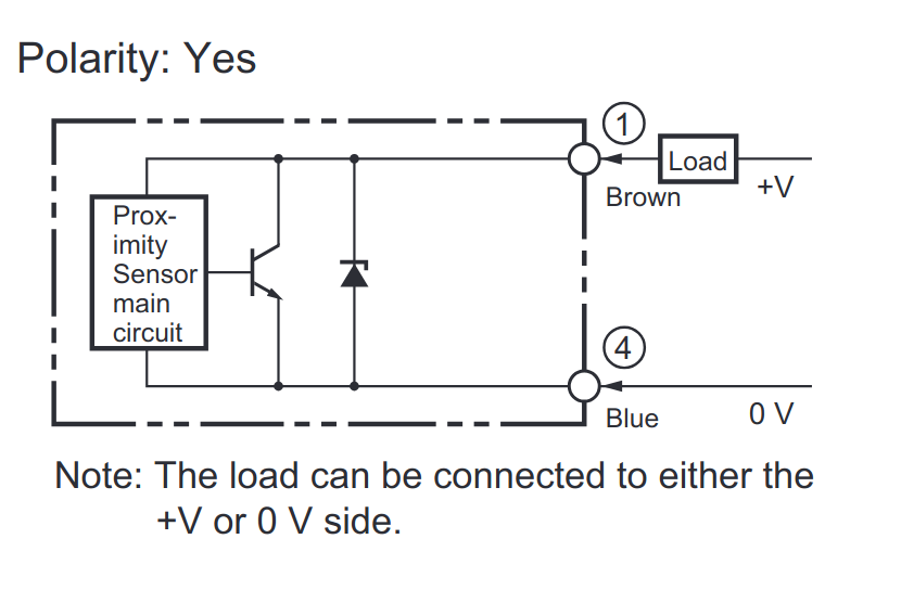 SENSOR INDUCTIVO M12 4mm 12VCC 2 HILOS  