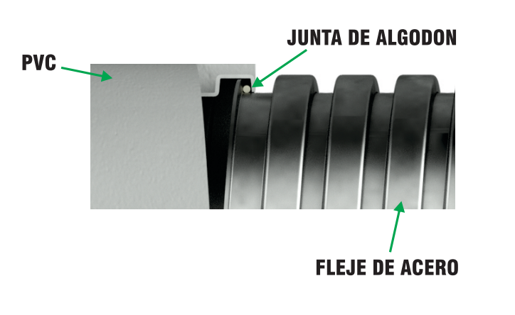 CAÑO MET. FLEX. ESTANCO 38.1MM 1 1/2