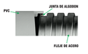 CAÑO MET. FLEX. ESTANCO 38.1MM 1 1/2